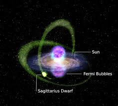Bolle di Fermi